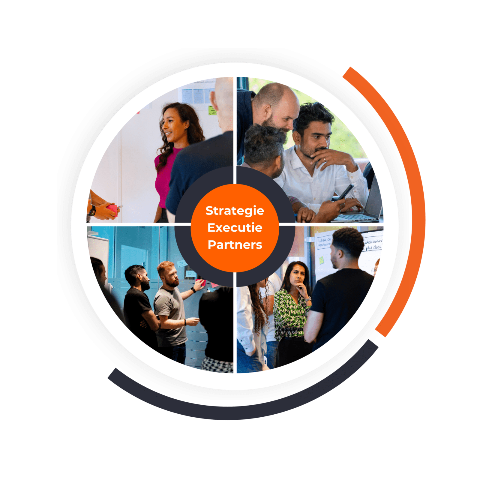 Strategy Execution Partners