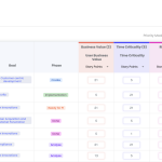 prioritering in kolommen