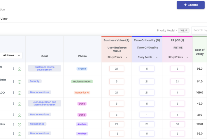 prioritering in kolommen